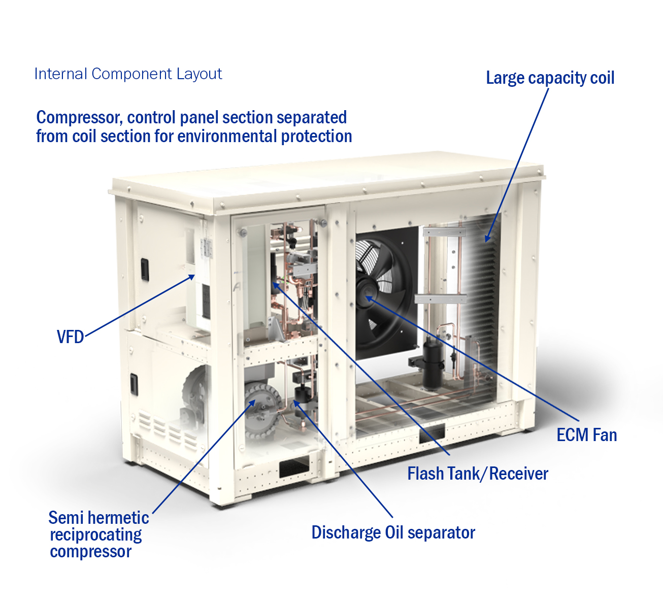 AdvansorFlexOne_Internal_Components_Layout.jpg