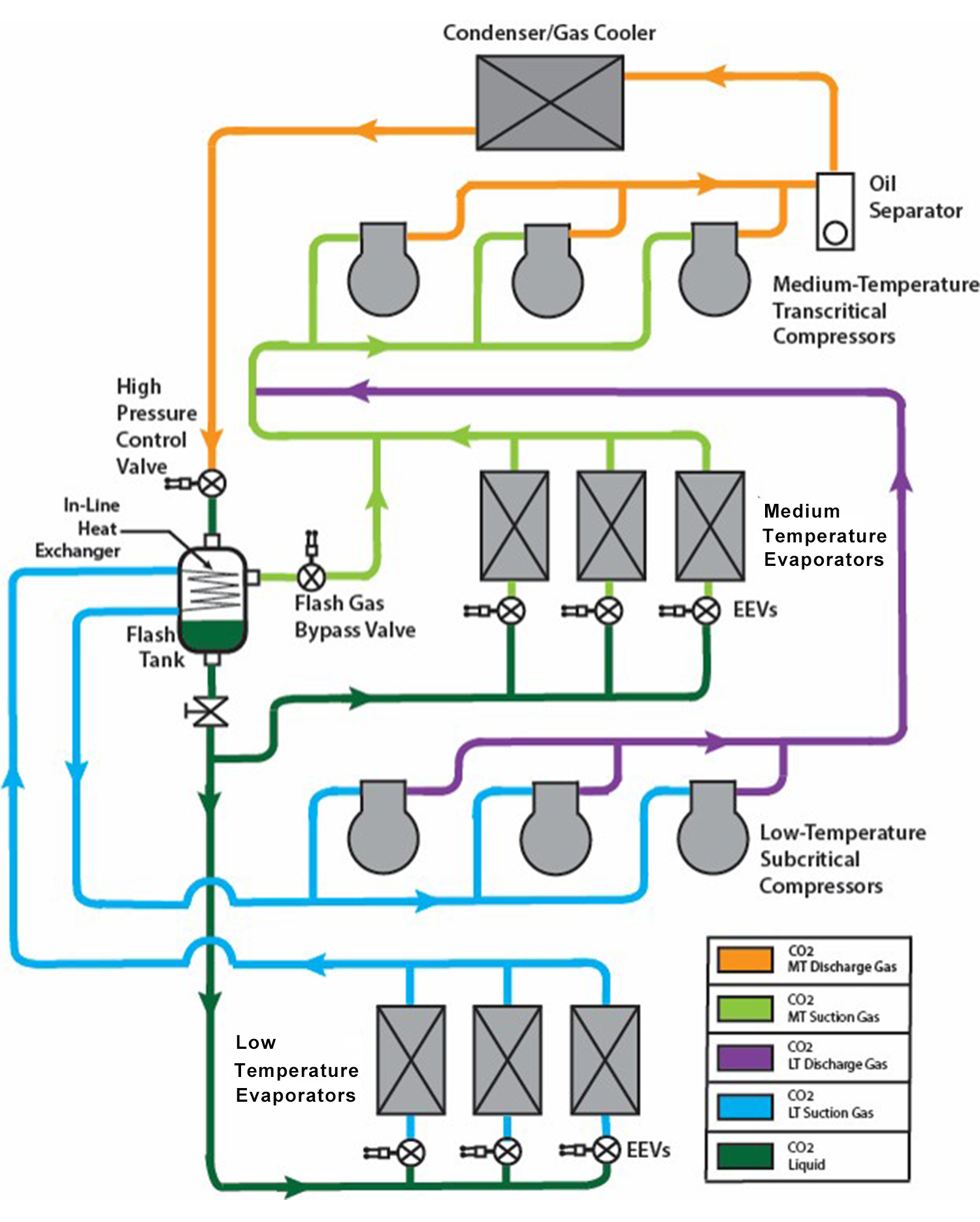 industrial CO2 system diagram v2.png